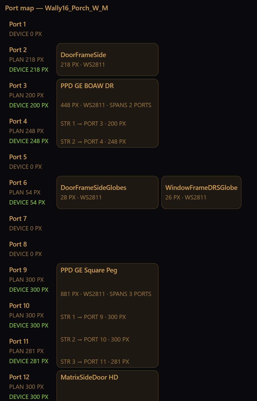 Controller Port Map