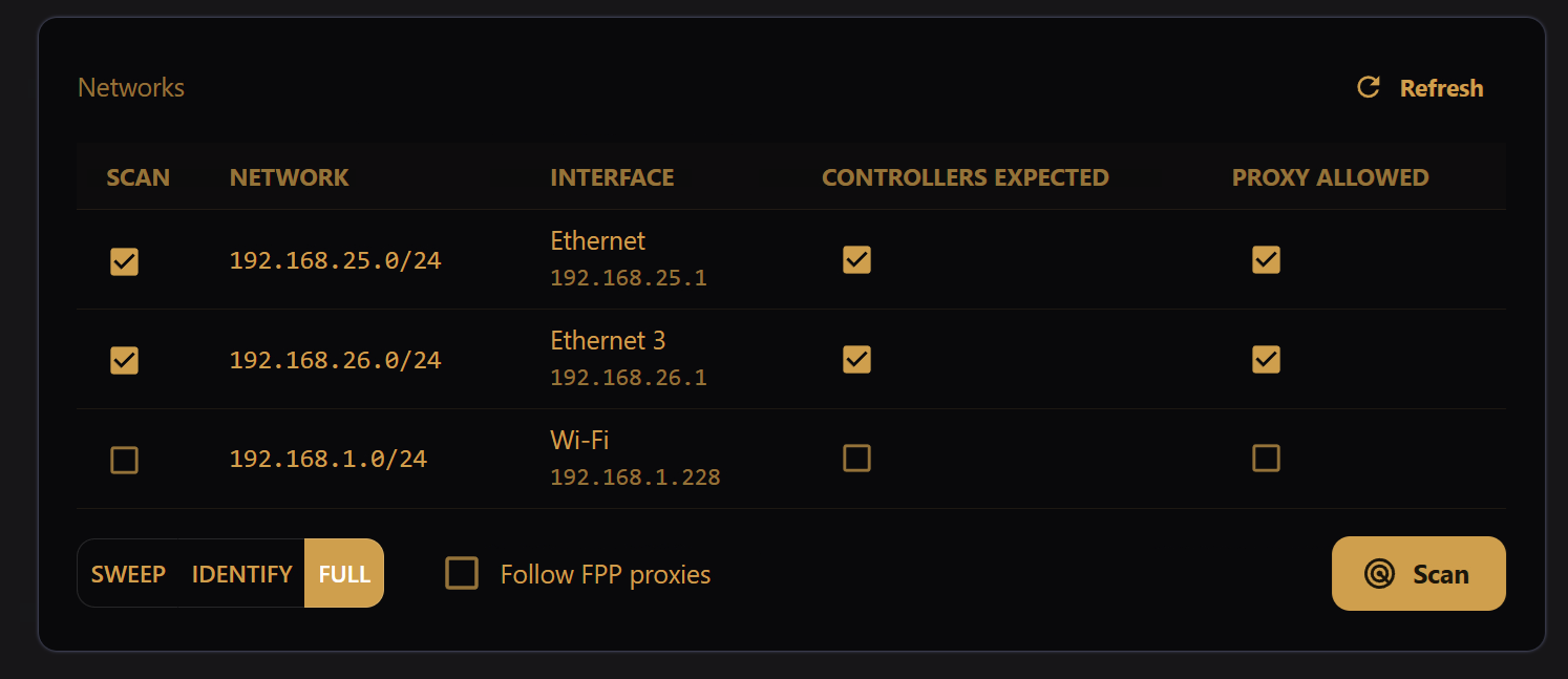 Network Scan